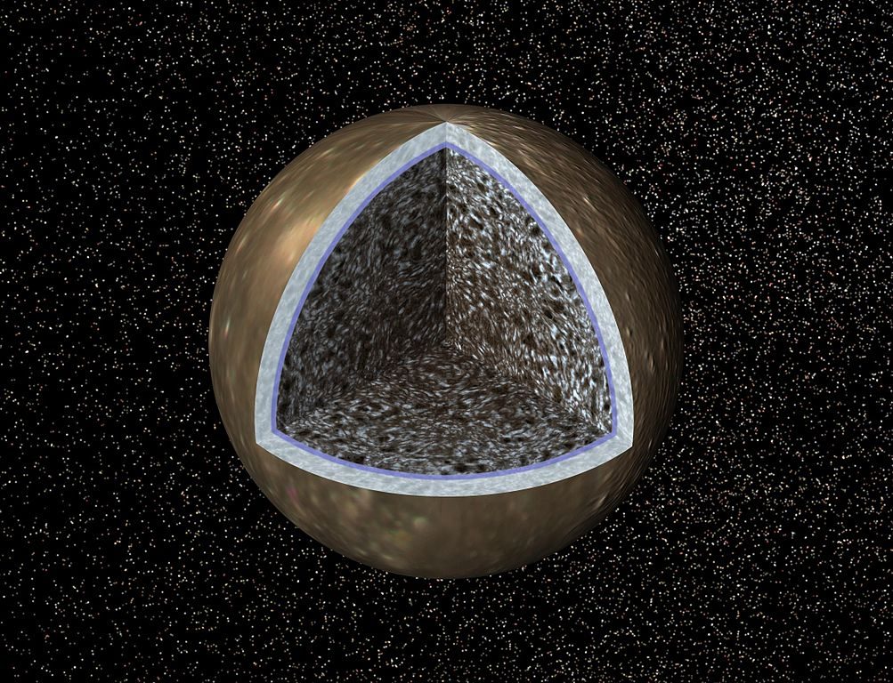 Modèle de l'intérieur de Callisto