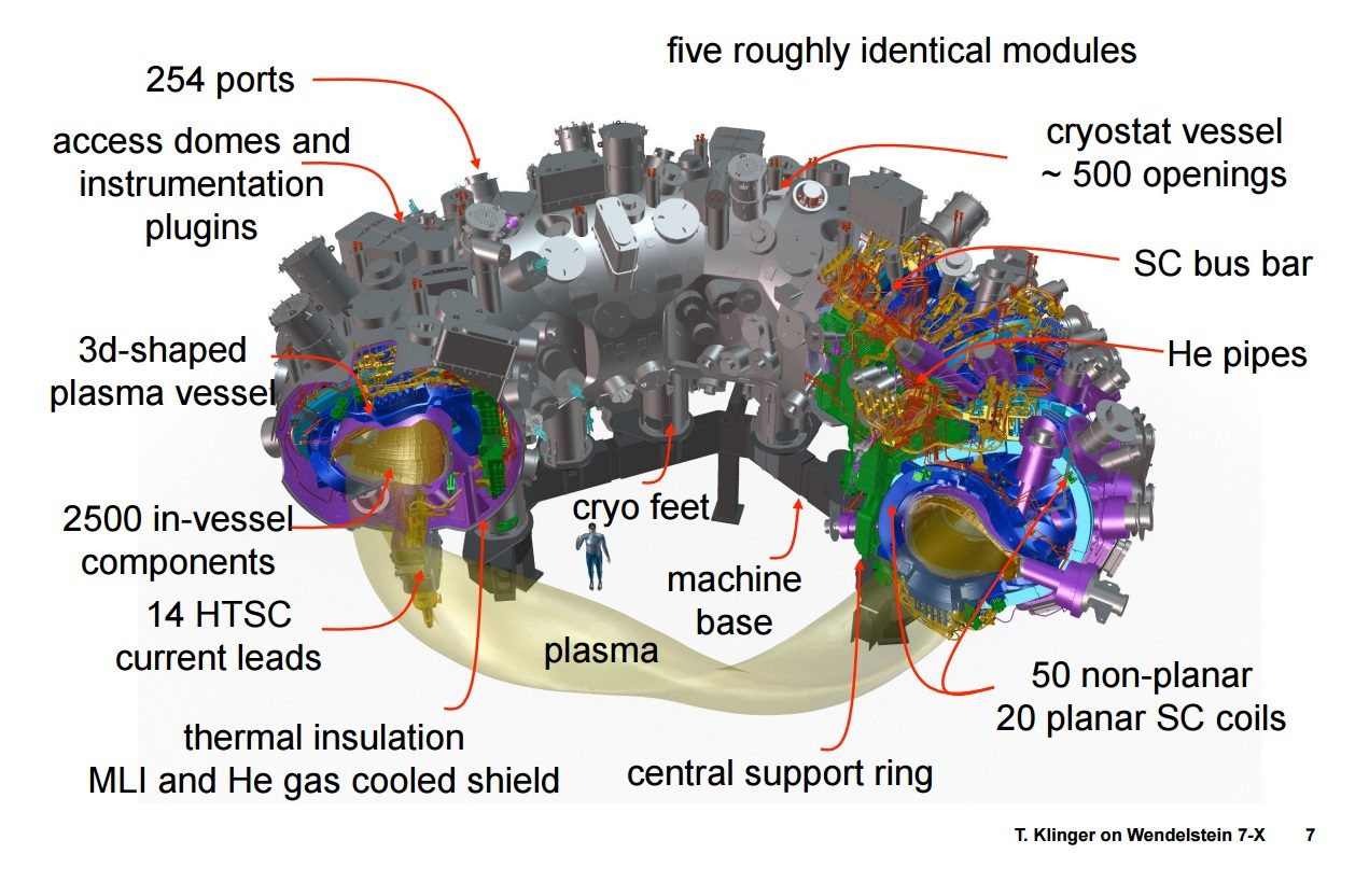 Conception du stellarator Wendelstein 7-X