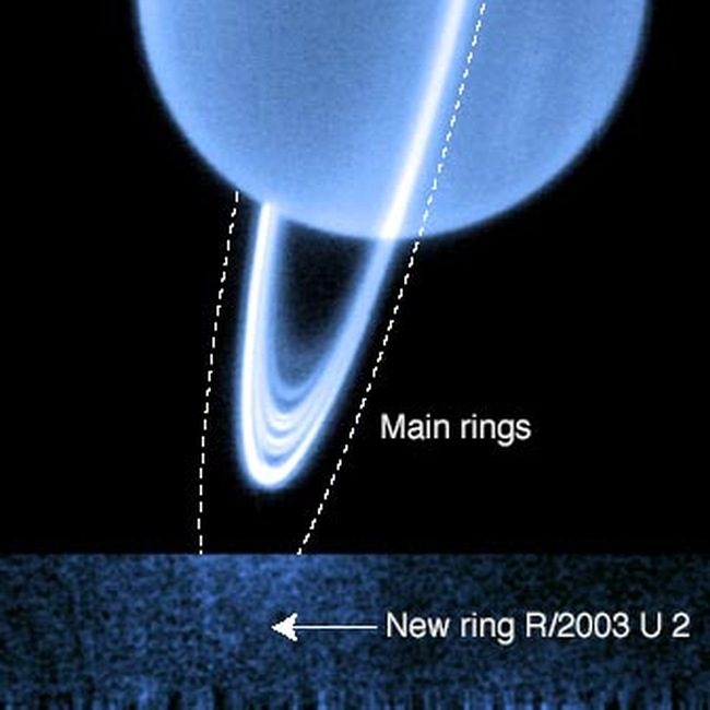 Nouvel anneau d'Uranus