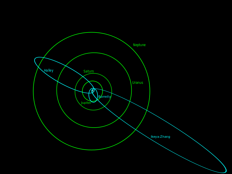 L'orbite de la comète Borelli