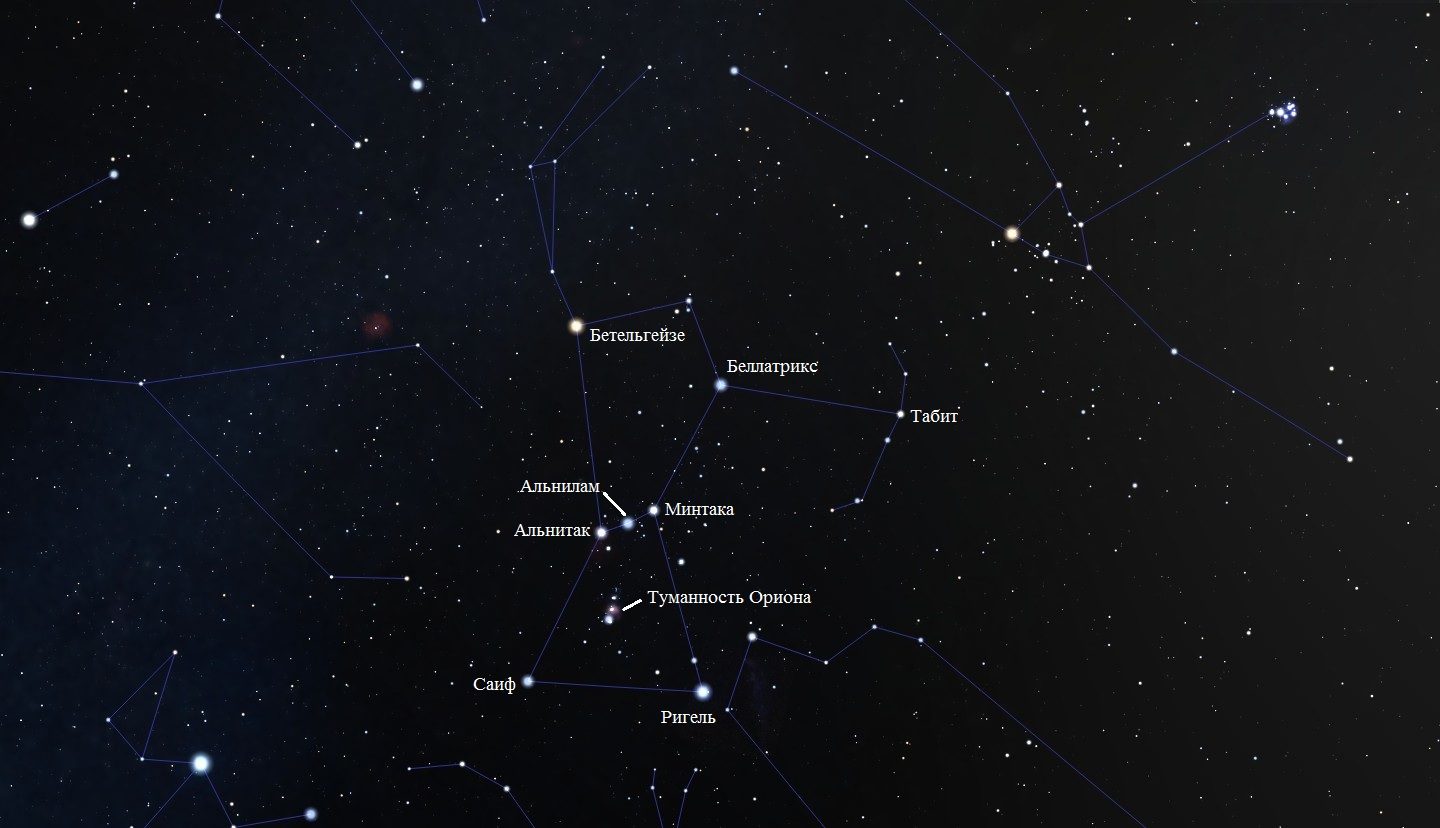 Les noms des étoiles de la constellation