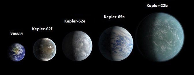 Tailles relatives des planètes potentiellement habitables