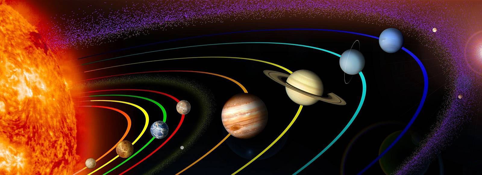 Planètes du système solaire