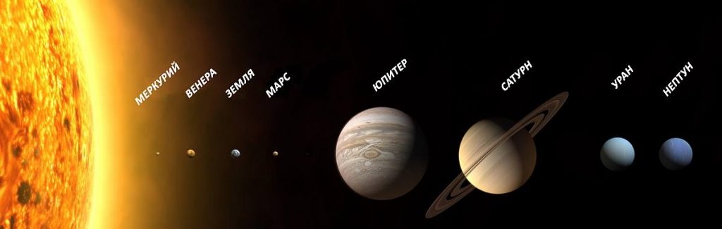 Comparaison approximative des tailles des planètes et du Soleil