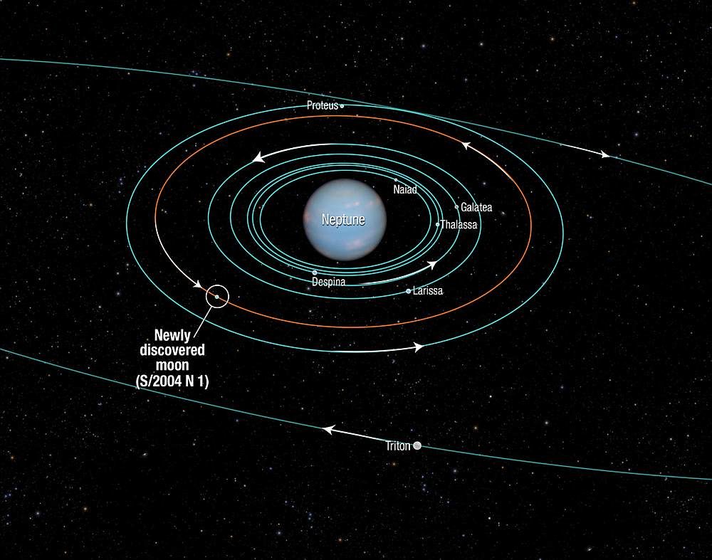 Position du nouveau satellite dans le système de Neptune