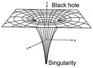 La position de la singularité dans un trou noir