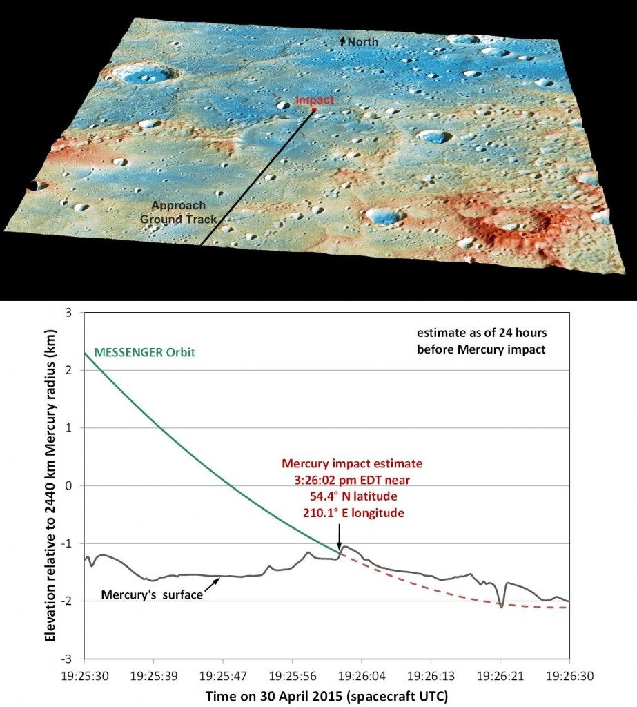 Lieu estimé de l'impact de la sonde