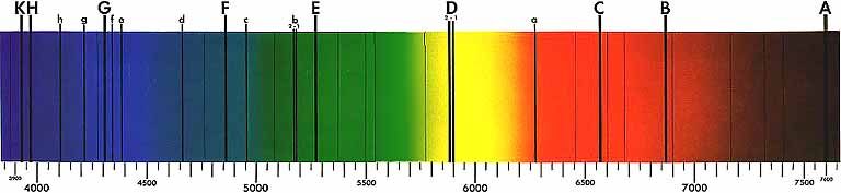 Exemple de spectre d'absorption linéaire