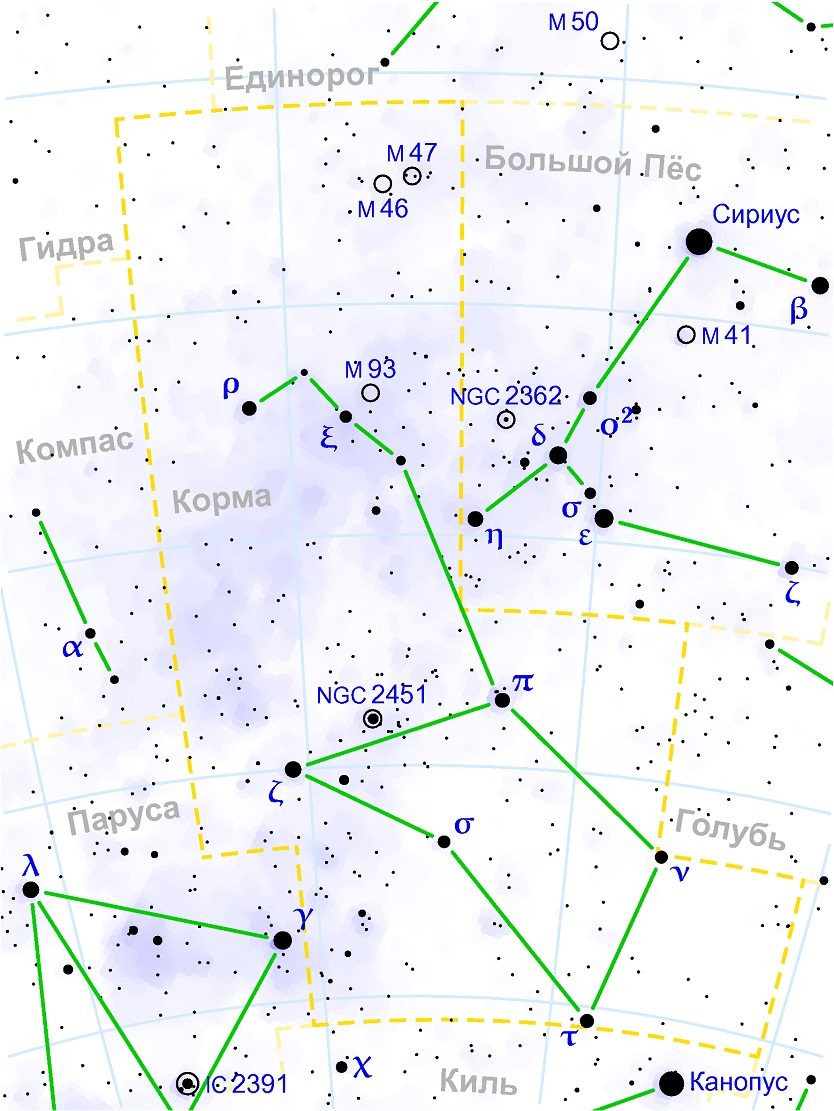 L'amas dispersé M93 dans la constellation de Korma