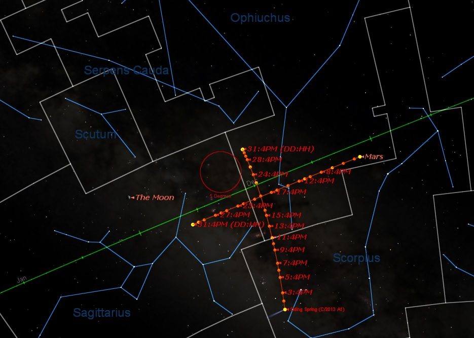 Trajectoire de la comète C/2013 A1 Siding Springs