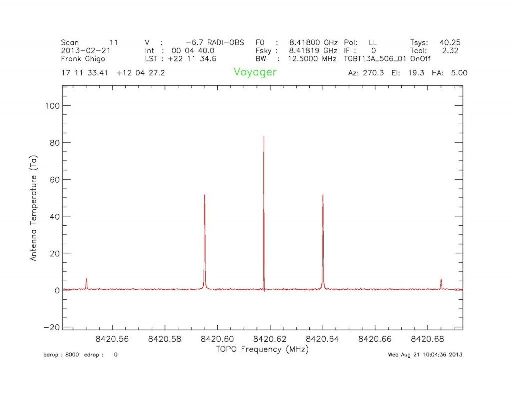 Le signal radio de Voyager 1 présente une certaine polarisation qui a permis de l'identifier.