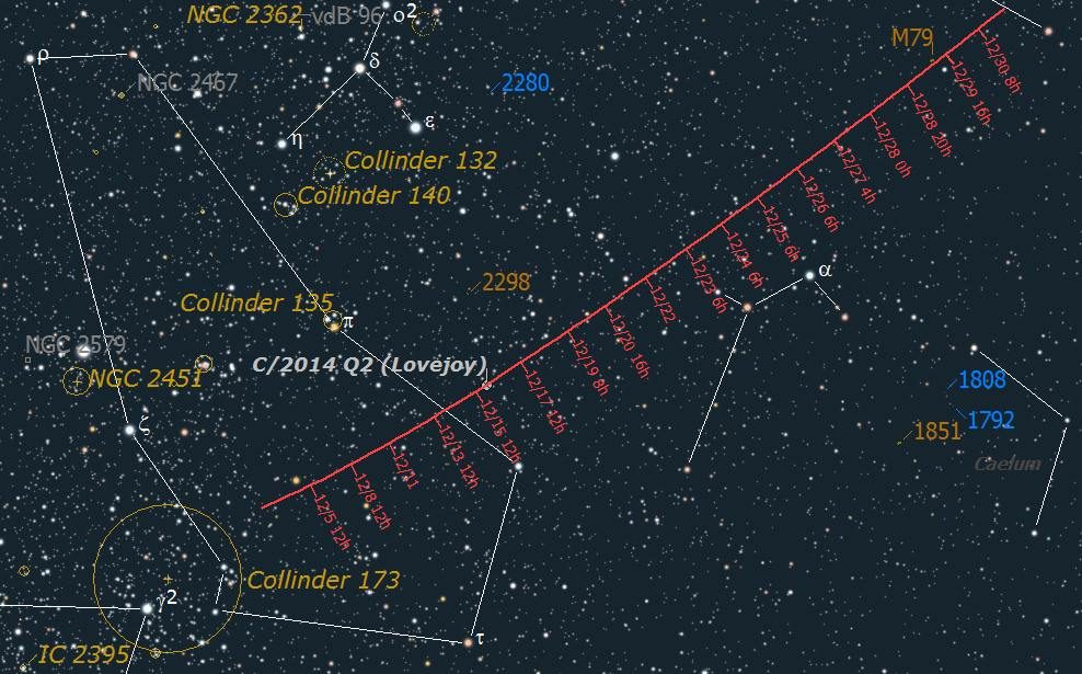 Localisation de la comète C/2014 Q2 (Lovejoy) en décembre 2014