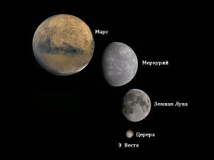 Dimensions de l'astéroïde Vesta et de la planète naine Cérès