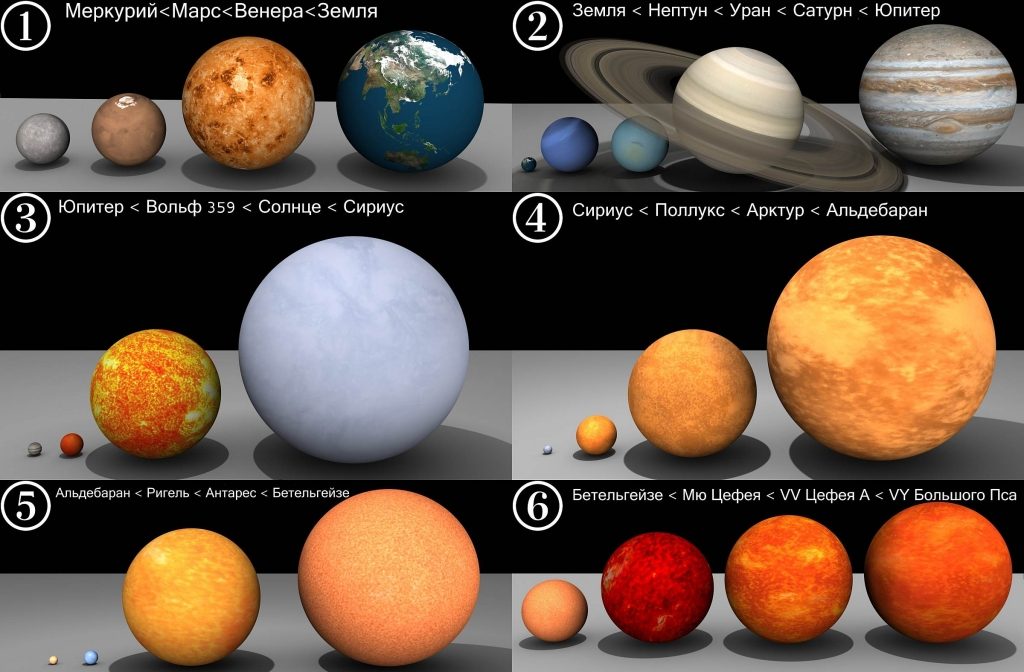 Dimensions des planètes et des étoiles