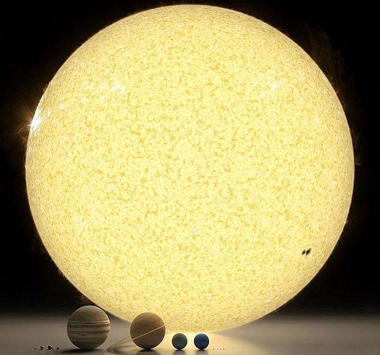 Comparaison des tailles du Soleil et des planètes