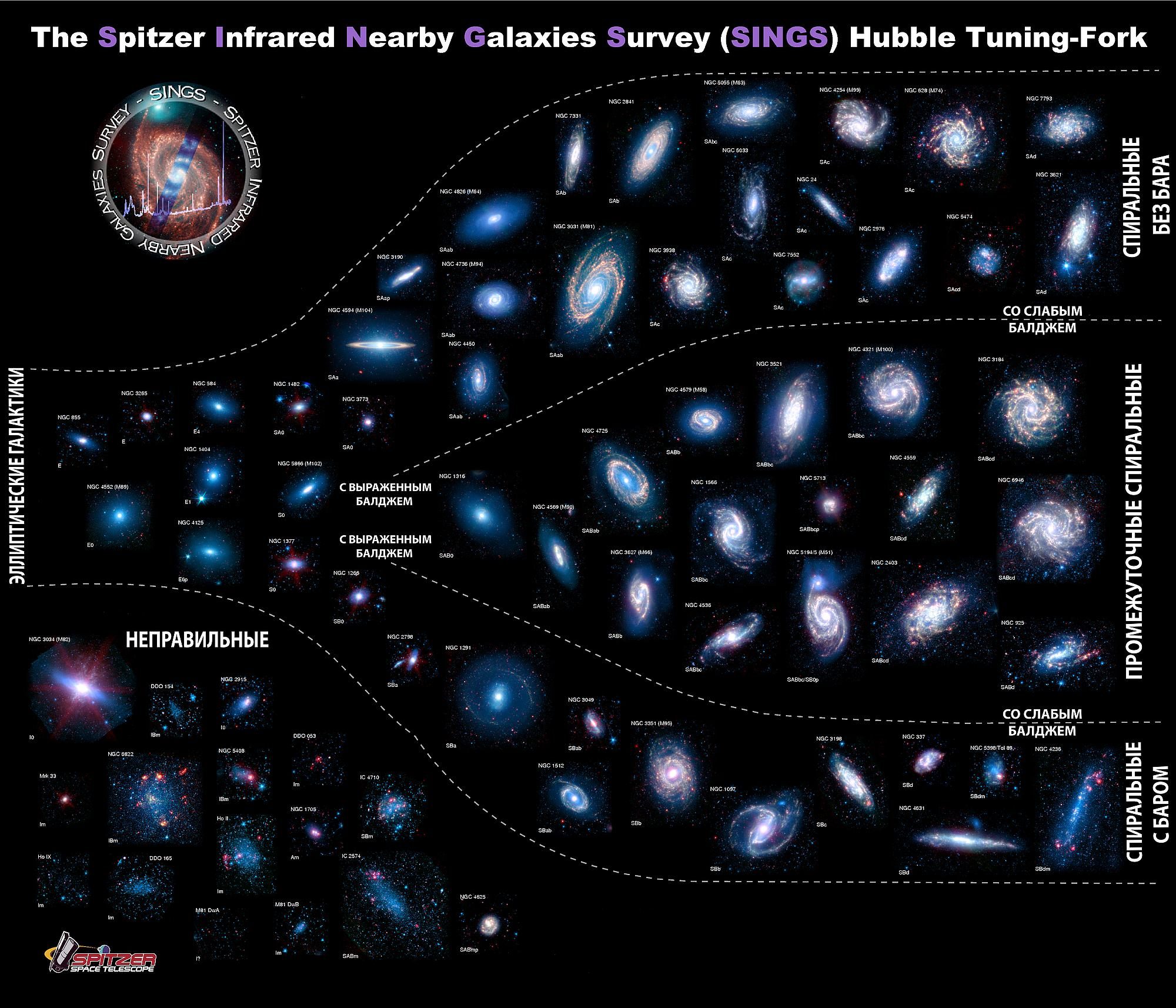 Diverses galaxies découvertes par le projet SINGS