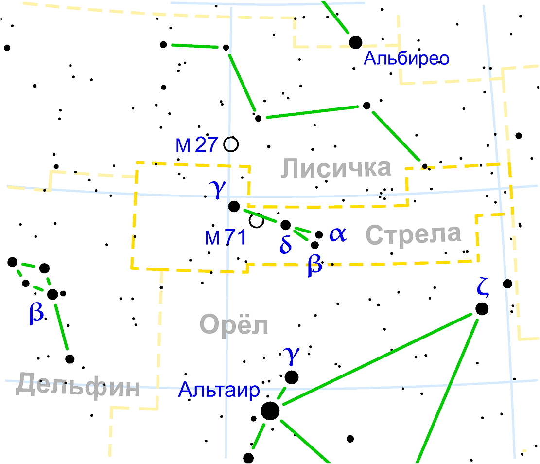 Position de l'amas globulaire de Messier 71