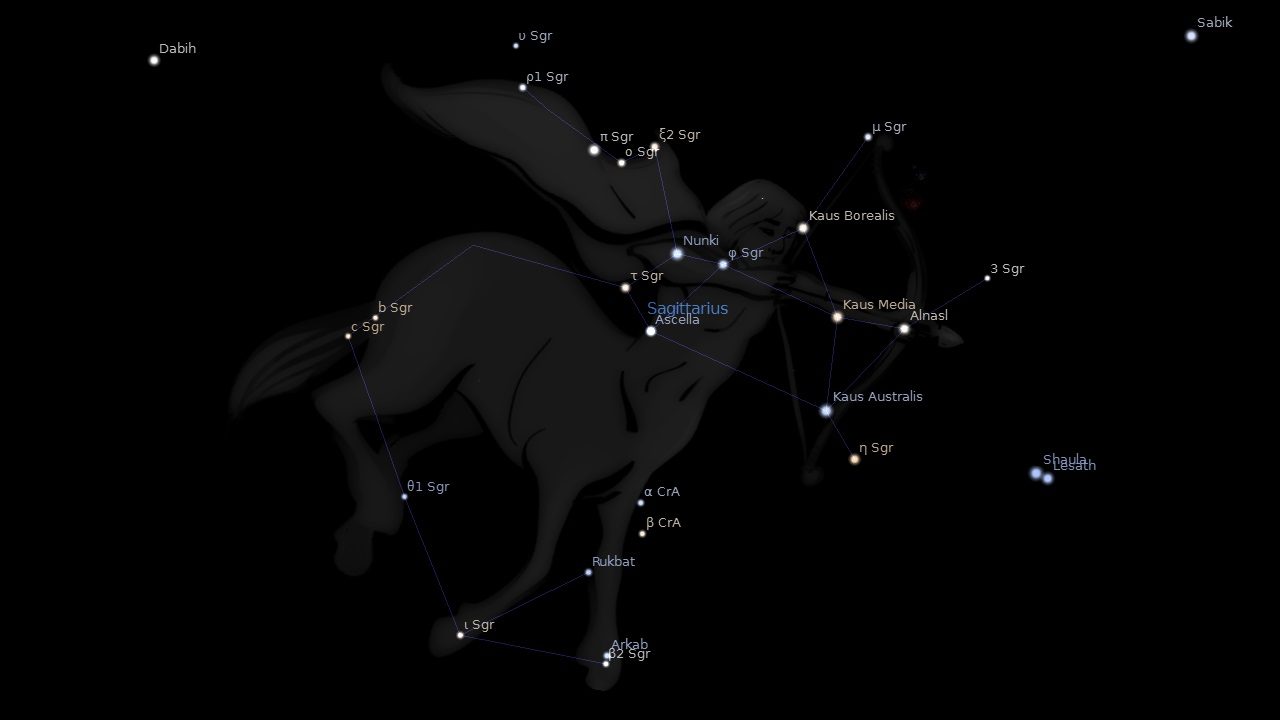 Nunki dans la constellation du Sagittaire