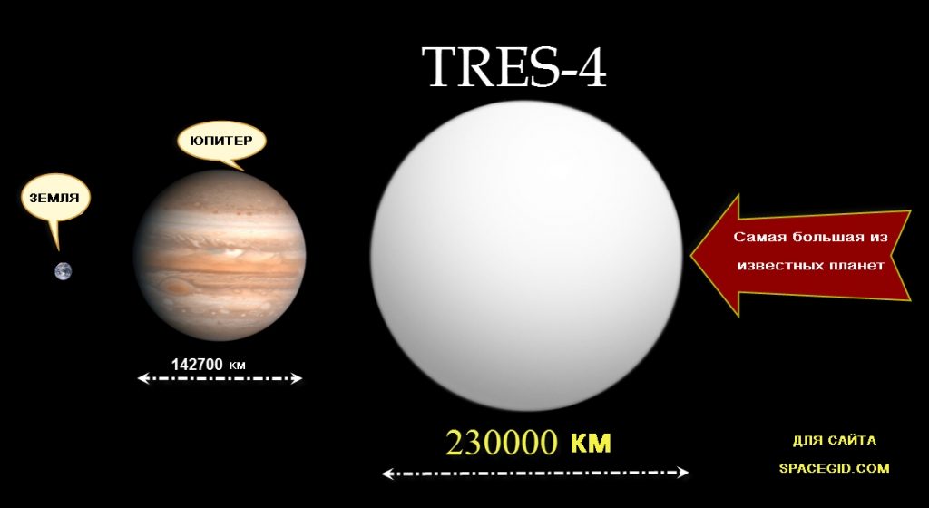 La plus grande planète connue