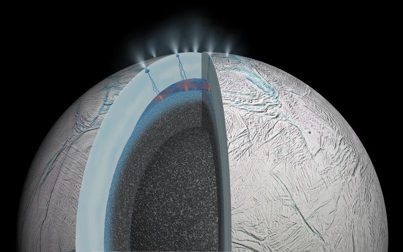 Schéma d'Encelade montrant comment l'eau de l'océan sous-glaciaire remonte à la surface.