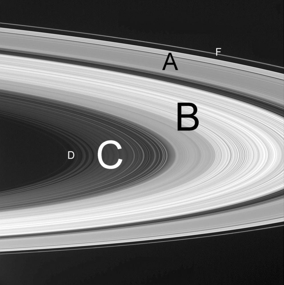 Planète Saturne : schéma de la disposition des anneaux