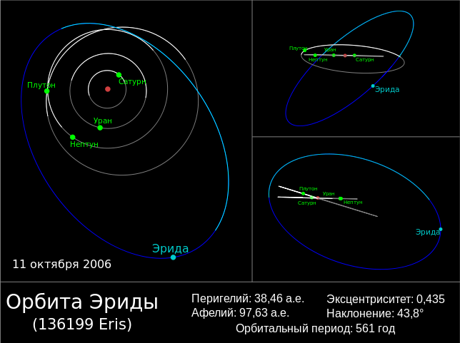 Schéma de l'orbite d'Erida