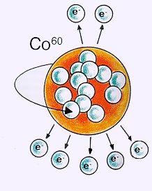 Schéma de la désintégration du noyau de cobalt.
