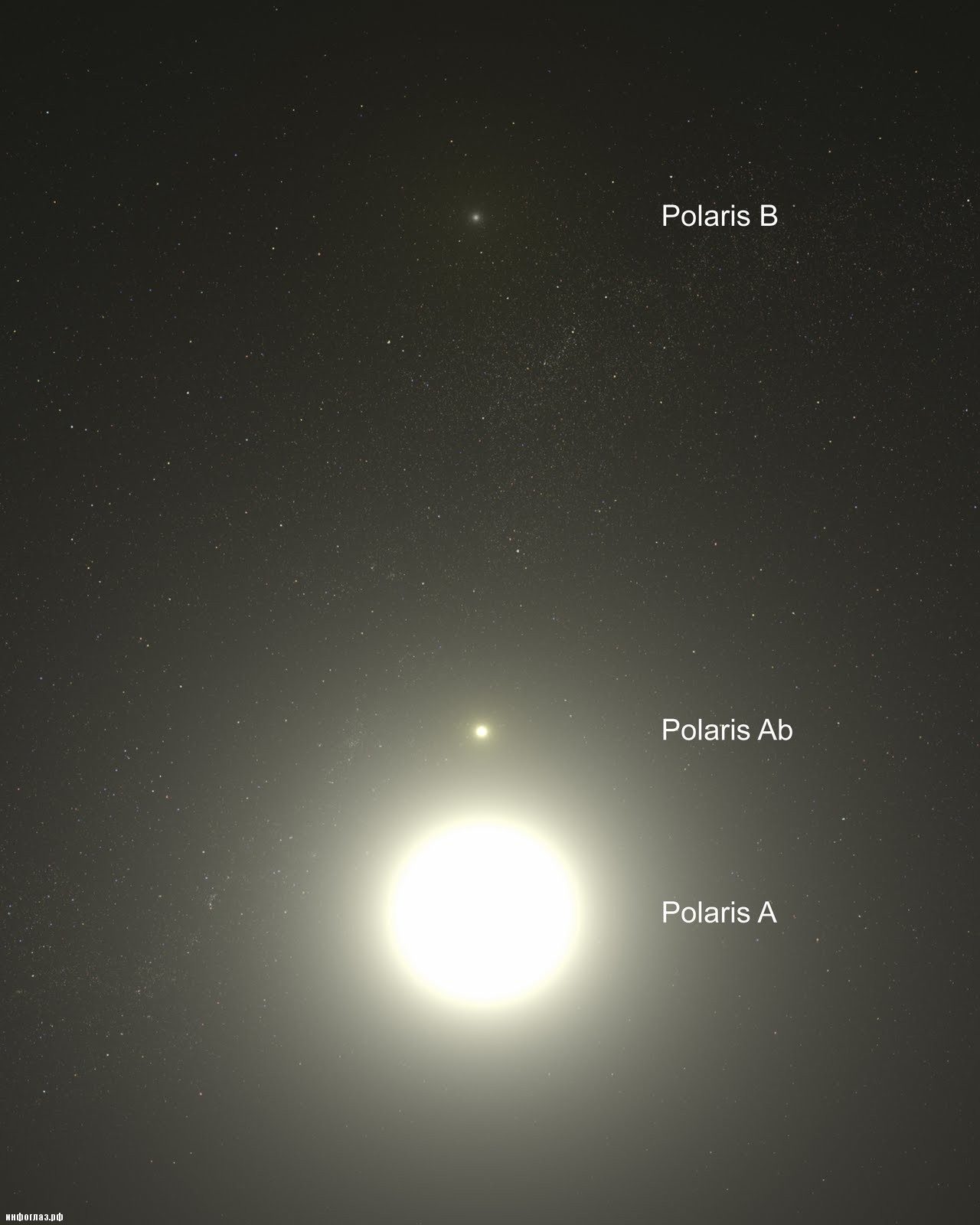 Système de Polaris, dessin