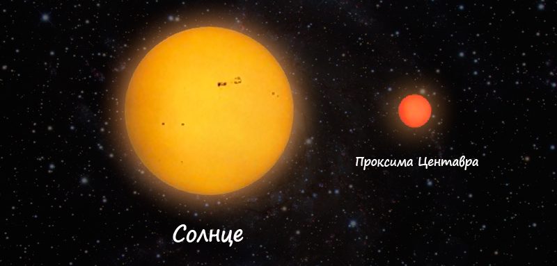 Le Soleil et Proxima Centauri
