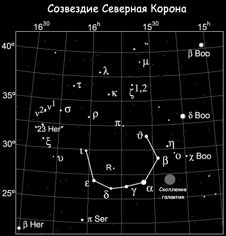 Constellation de la Couronne Nord