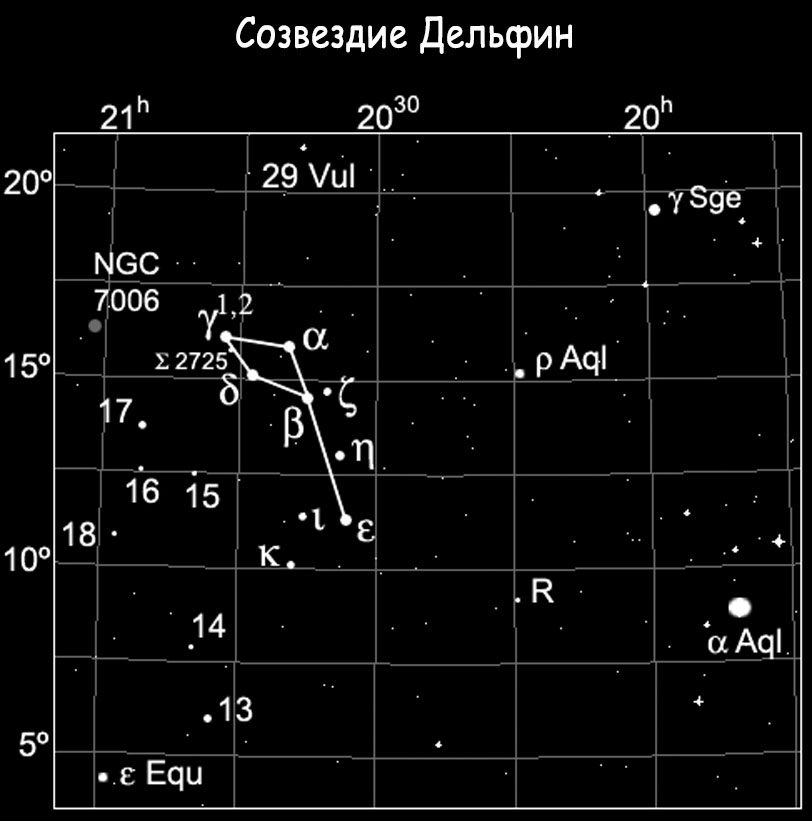 Constellation du Dauphin