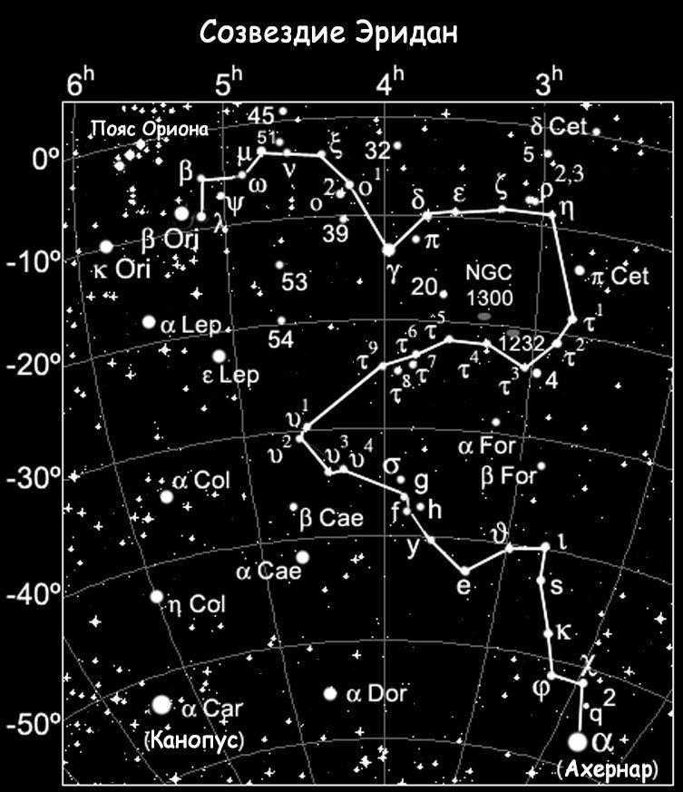 Constellation de l'Eridanus