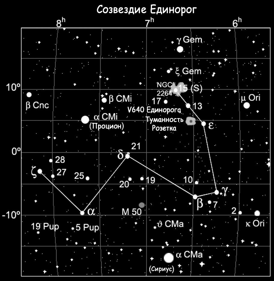 Constellation de la Licorne
