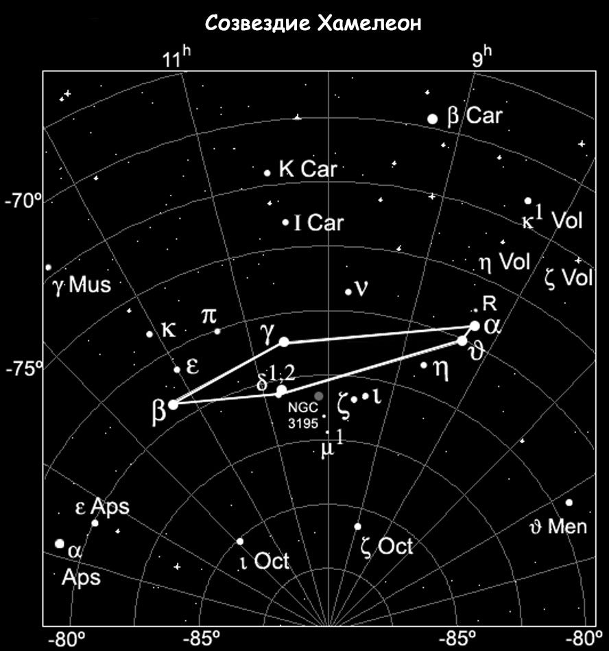 Constellation du Caméléon