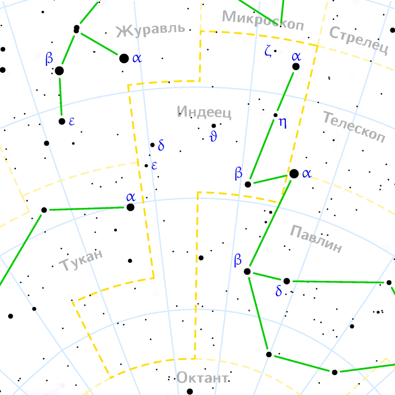 Constellation de l'Indien