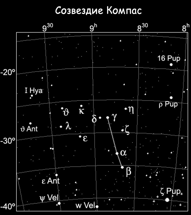 Constellation du Compas