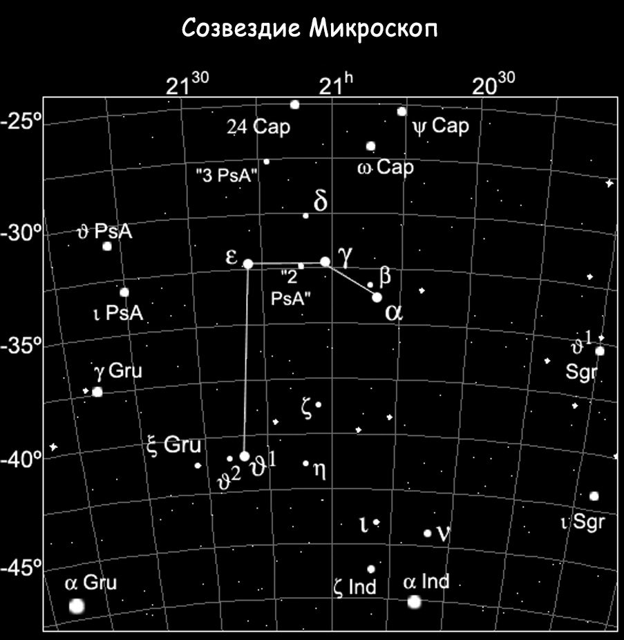 Microscope des constellations
