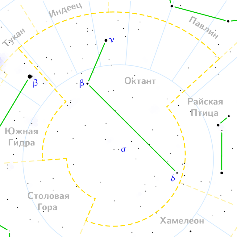 Constellation de l'Octanthus
