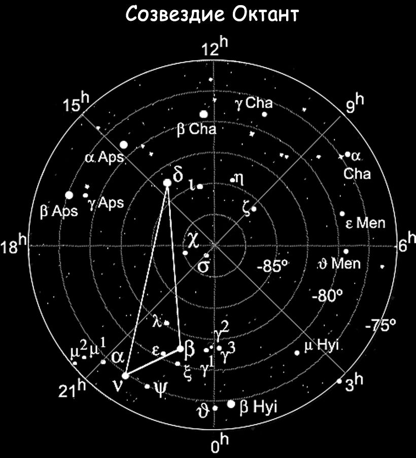 Constellation de l'Octanthe