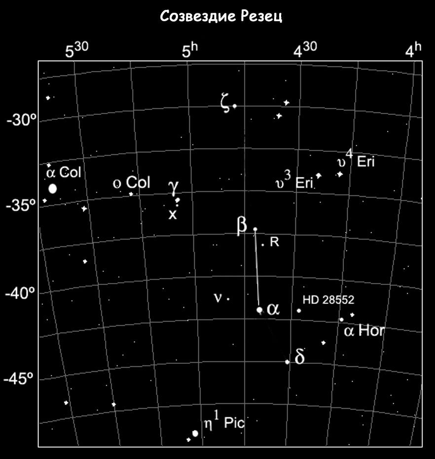 Ciseau à constellation