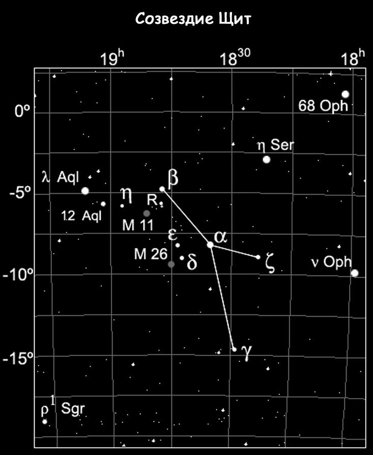 Constellation du bouclier
