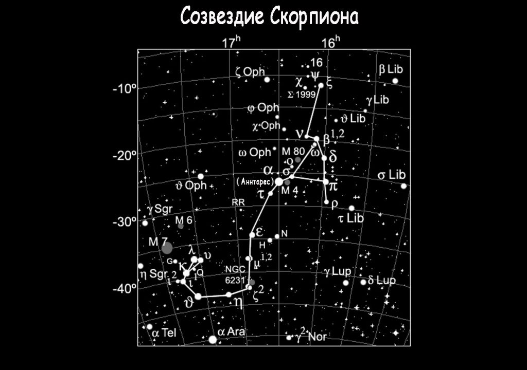 Constellation du Scorpion