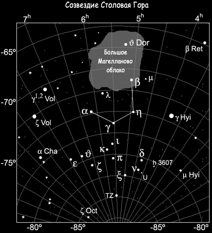 La constellation de la Montagne de la Table