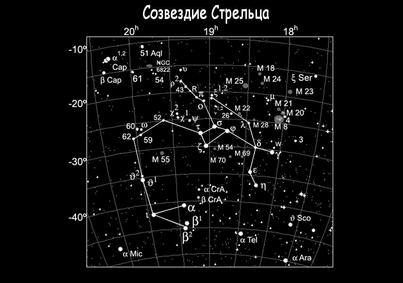 Constellation du Sagittaire