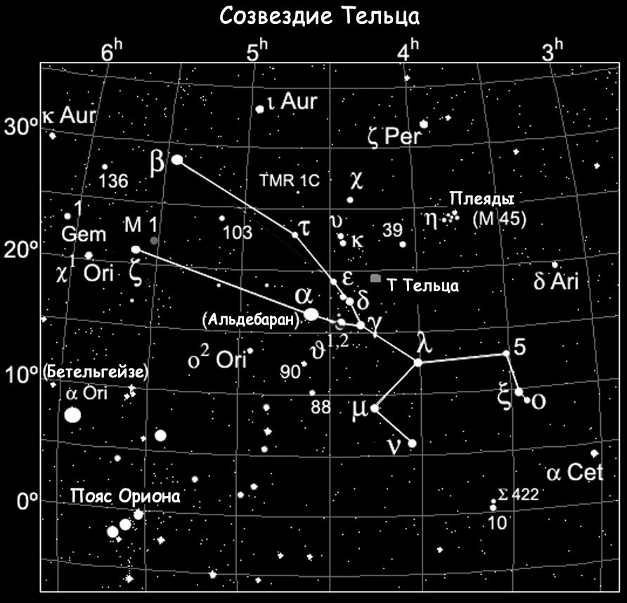 Localisation de Beta Taurus dans la constellation