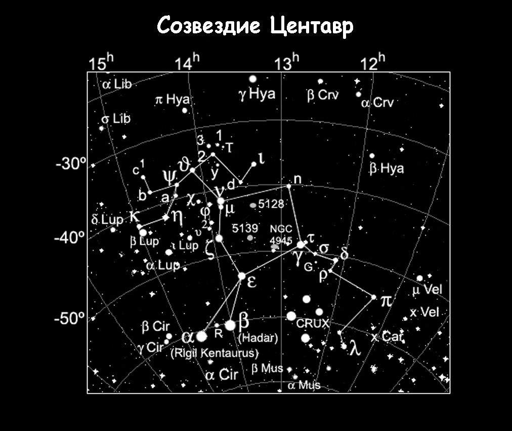 La constellation du Centaure