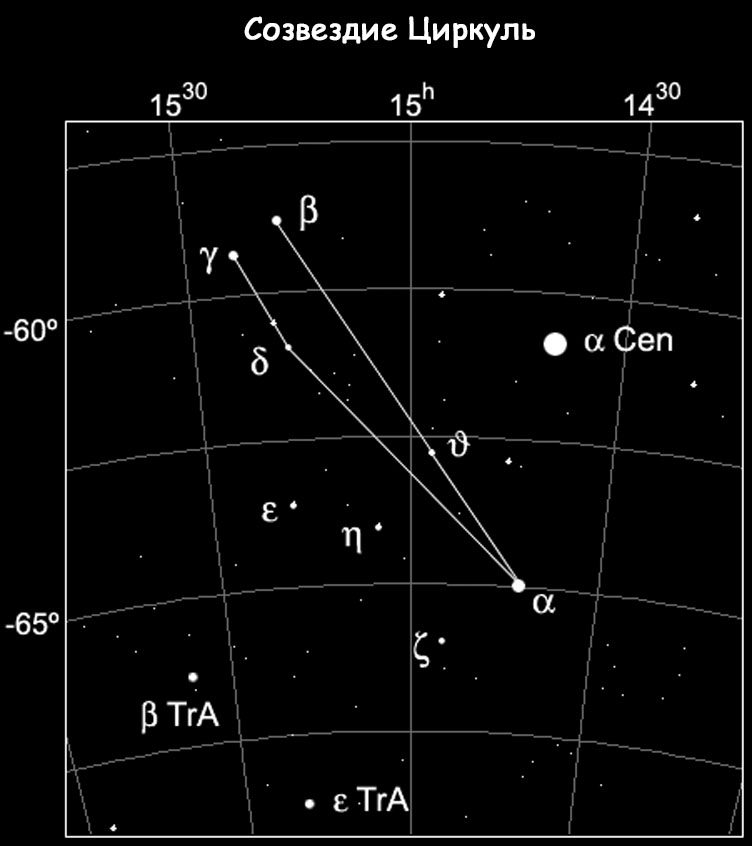 Constellation Circulus