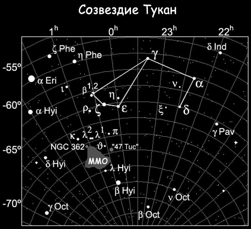 Constellation du Toucan
