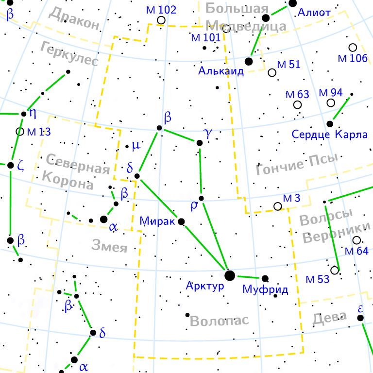 La constellation Volopassus 