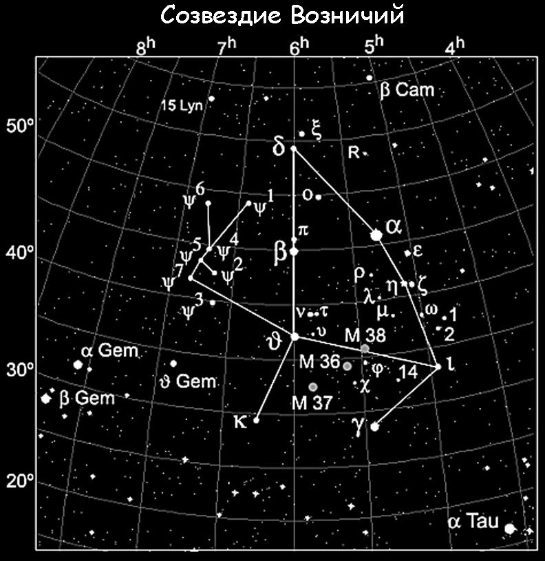 Constellation Ascendant